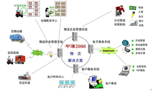 物流翻譯公司哪家好？